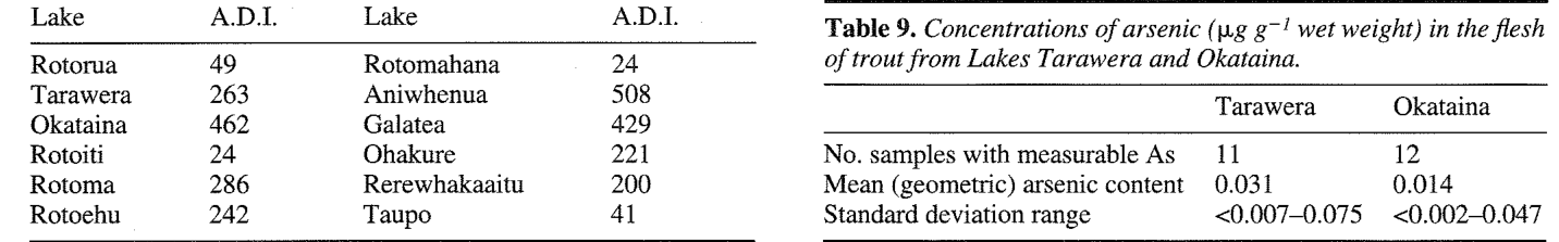 Table 7. Maximum allowable daily consumption (g wet weight) of trout flesh by adult humans to keep within an acceptable daily intake of 30 ug of mercury.