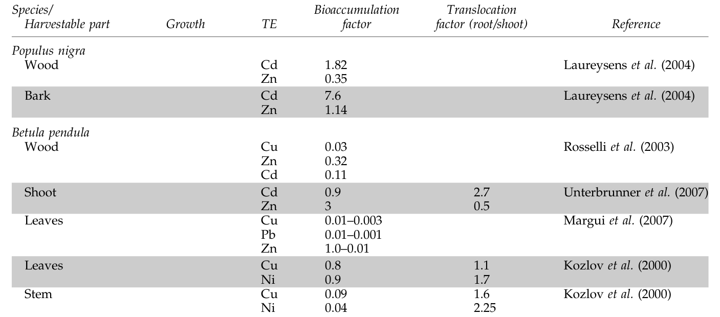 Table 4. (Continued)