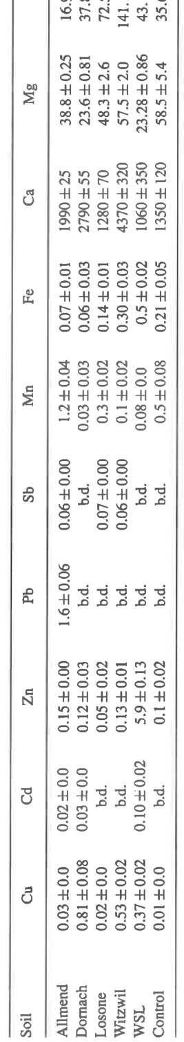 Table from page 6 of the original article