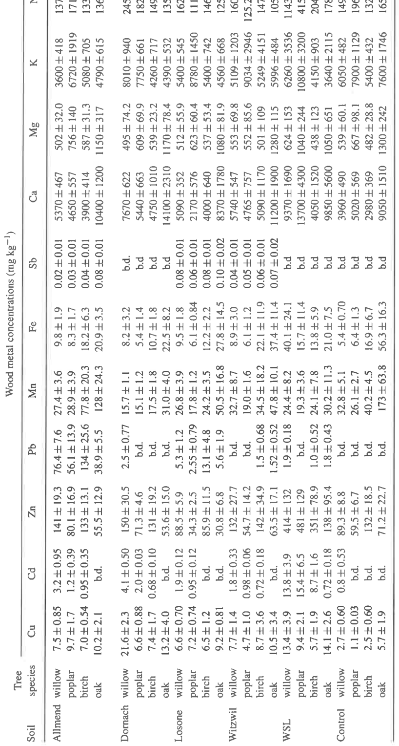 Table from page 9 of the original article