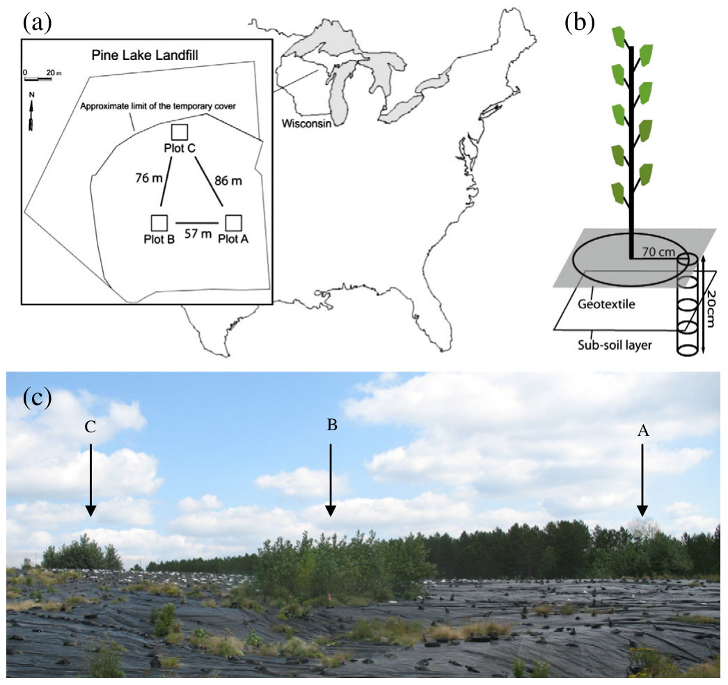 Fig. 1. (a) Map of Pine Lack Landfill within USA and WI, in particular; localization of pots A, B and C in the landfill. (b) View of Pine Lake Landfill from south-west showing the three test plots. The black geotextile i