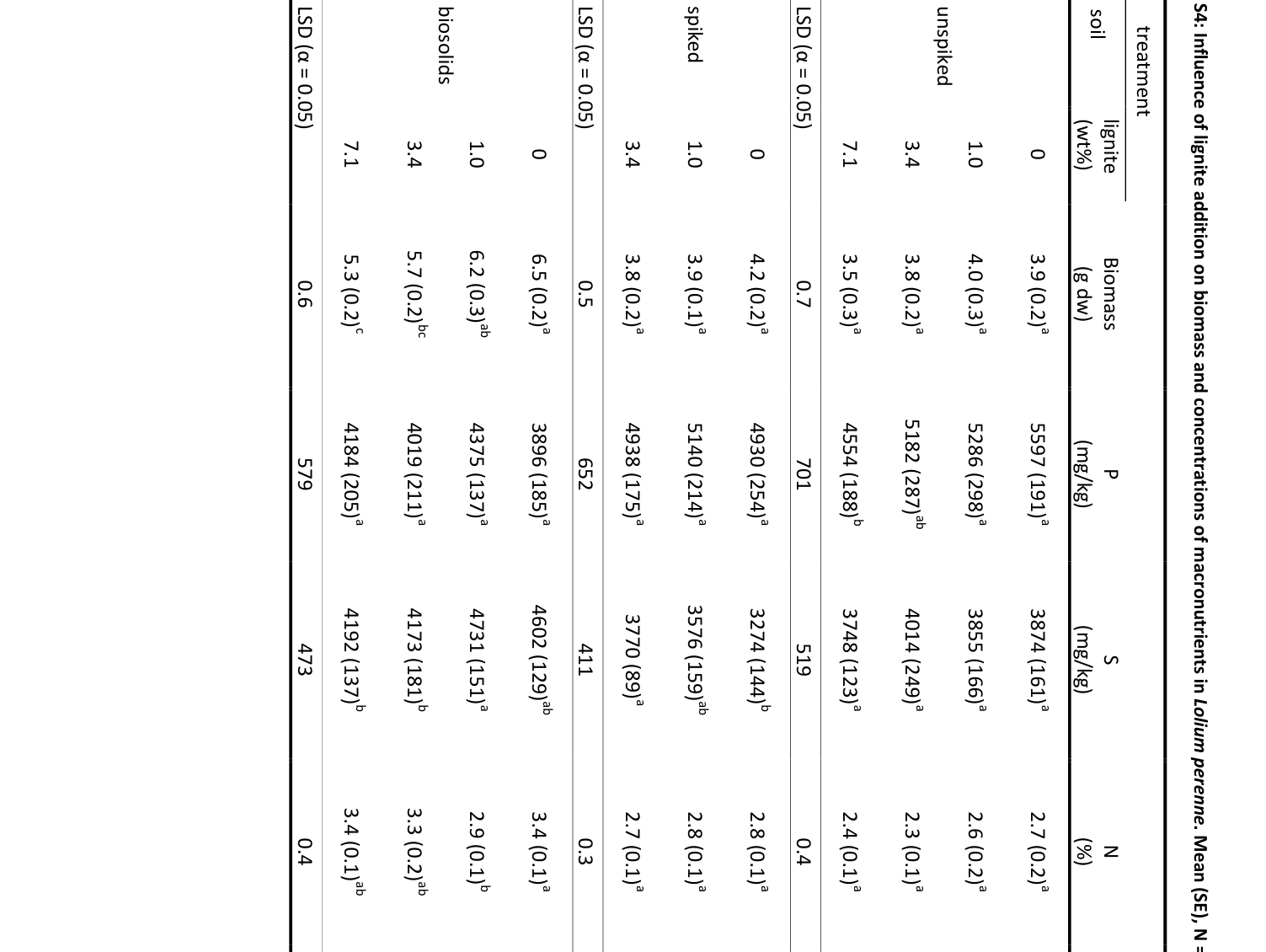 Table from page 4 of the original article