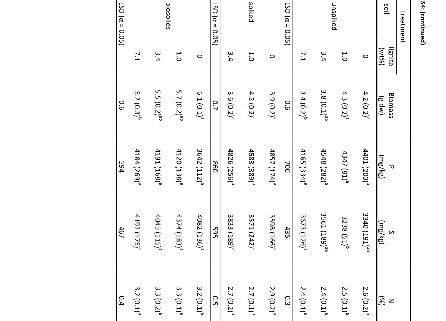 Table from page 5 of the original article
