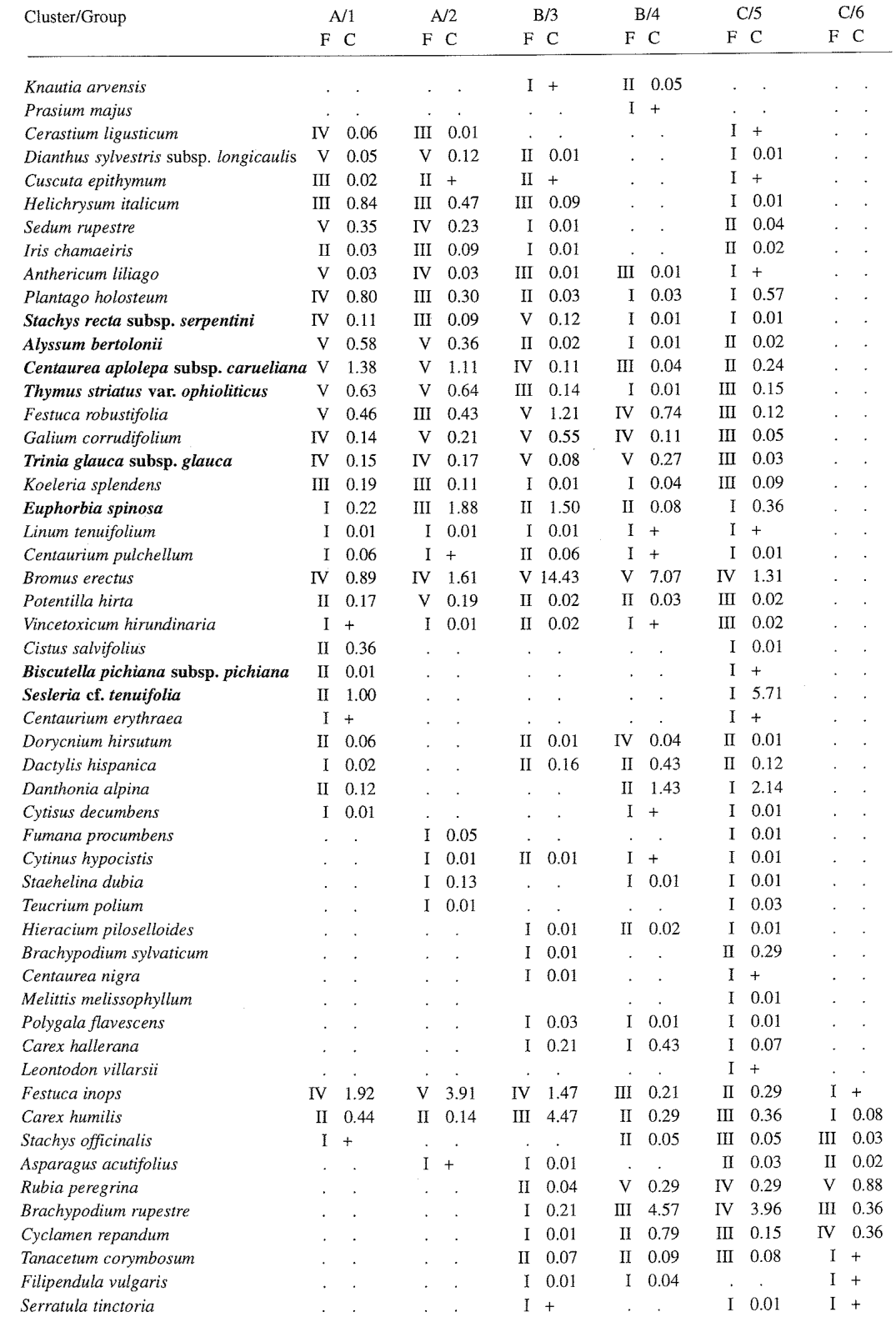 Table from page 7 of the original article