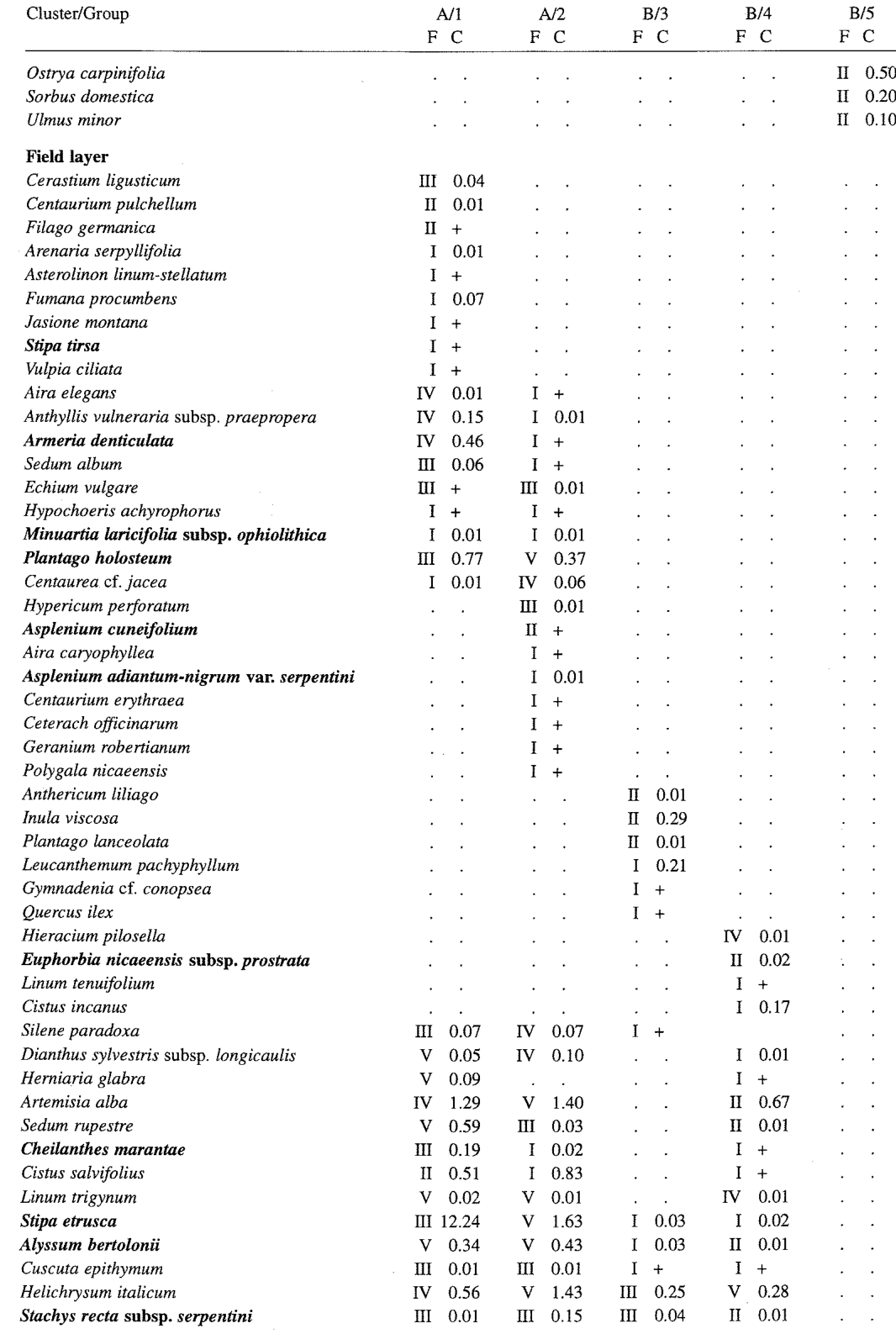 Table from page 12 of the original article