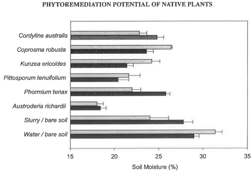 Figure from page 11 of the original article