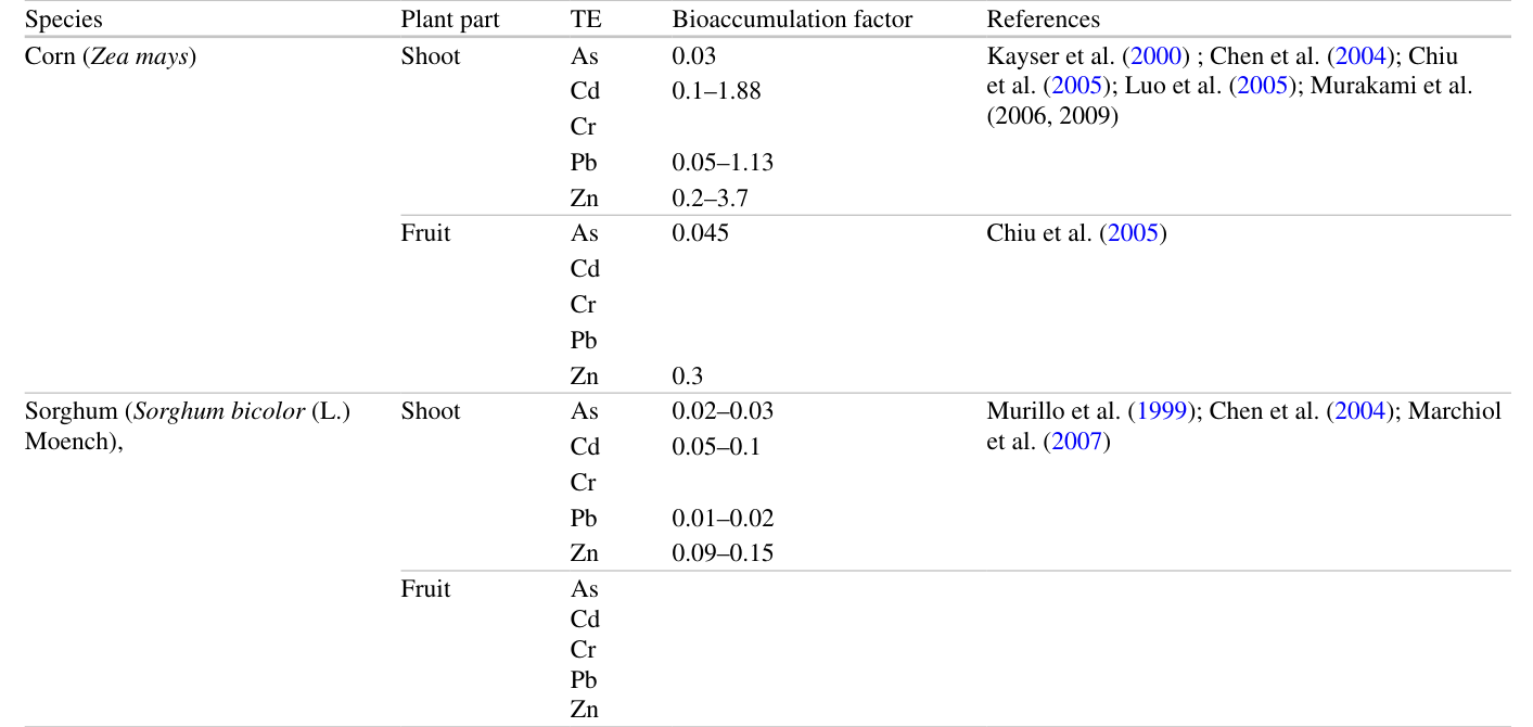 Table 9.2 (continued)