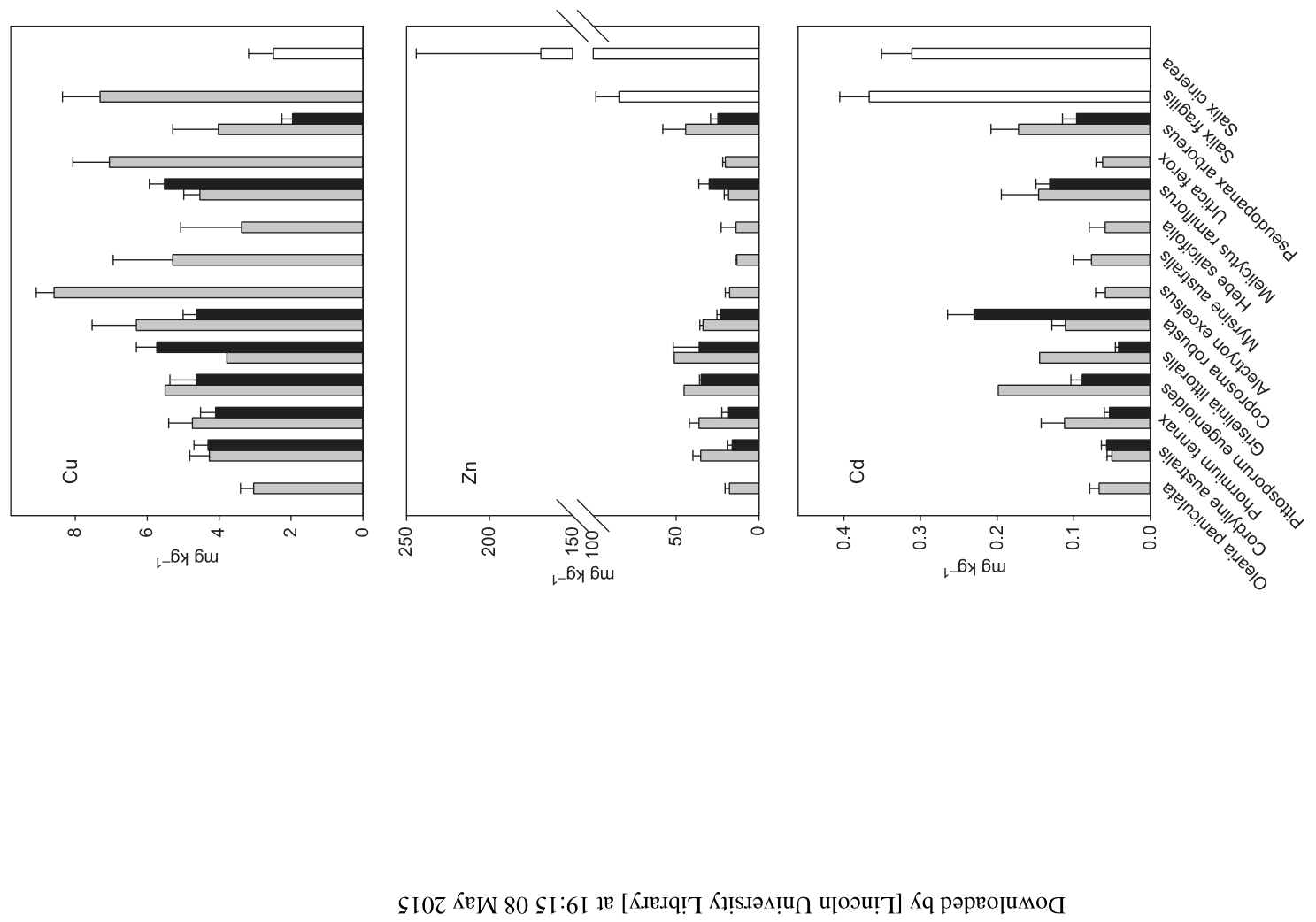Figure from page 13 of the original article