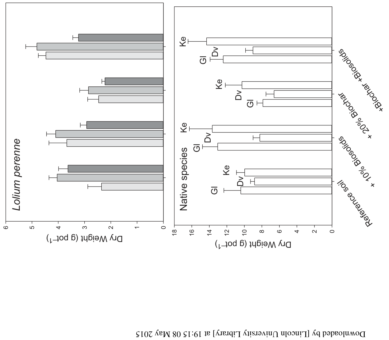 FIGURE 3 Trace element concentrations in foliage from two Canterbury field sites at Kaituna Valley (light shading) and Tai Tapu (dark shading), compared with Salix foliage at Tai Tapu (open bars).