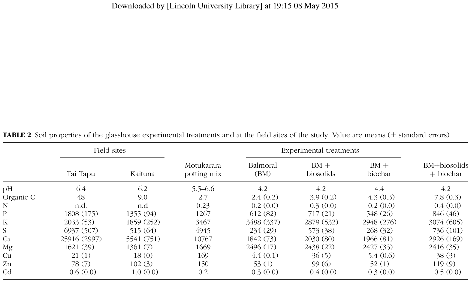 Table from page 10 of the original article