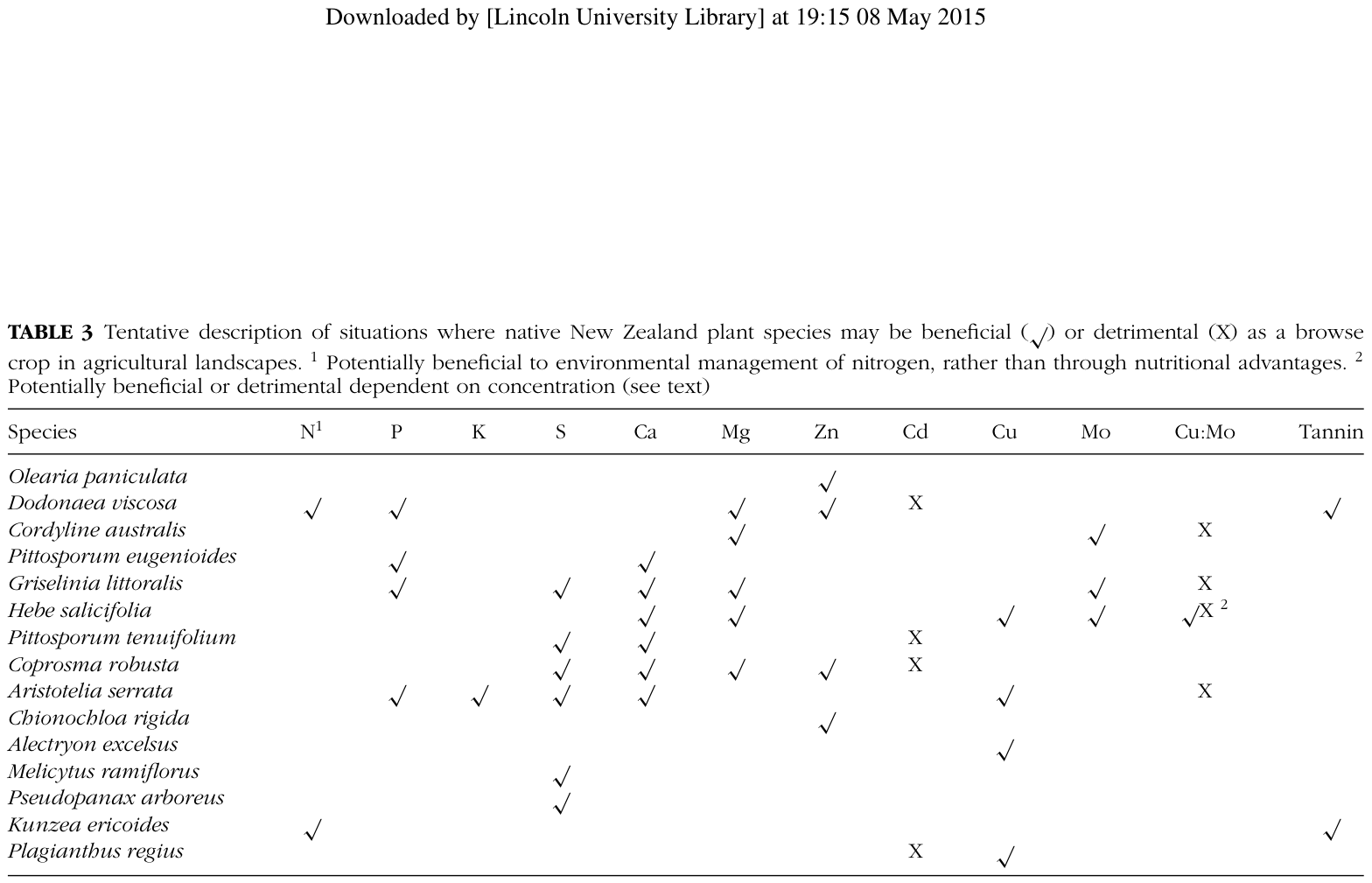 Table from page 17 of the original article