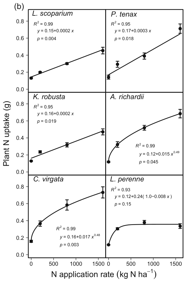 Figure from page 7 of the original article