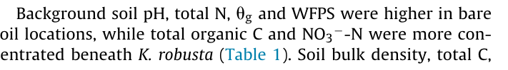 Table from page 2 of the original article