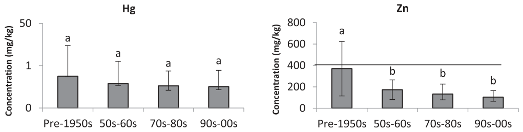 Figure from page 5 of the original article