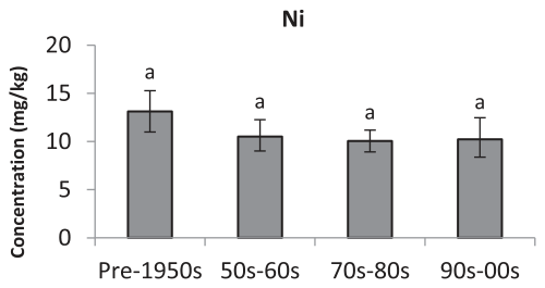 Figure from page 5 of the original article