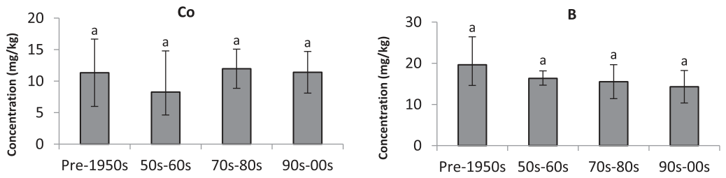Figure from page 5 of the original article