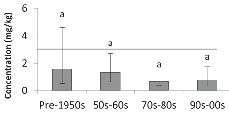 Figure from page 5 of the original article