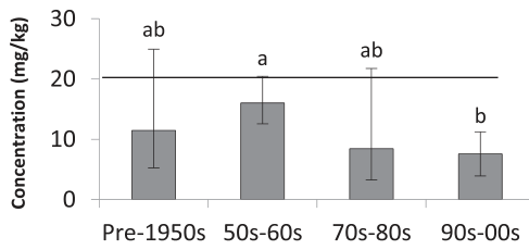 Figure from page 5 of the original article