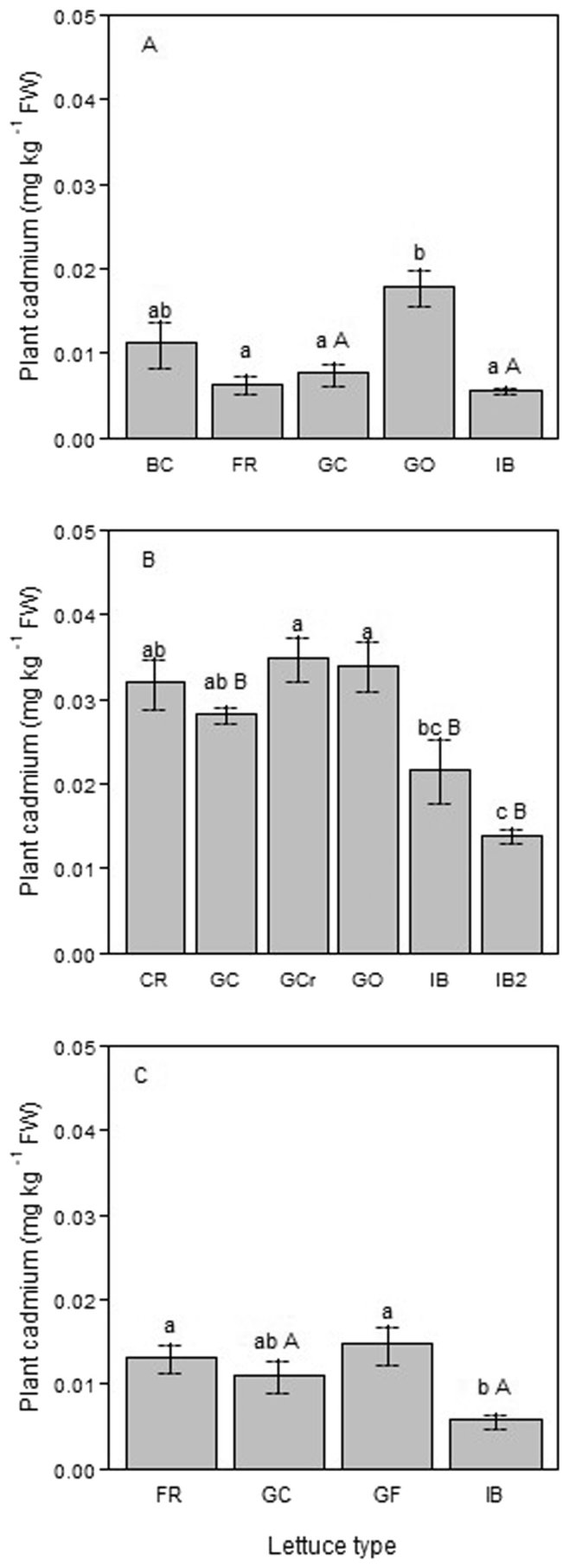 Figure from page 5 of the original article