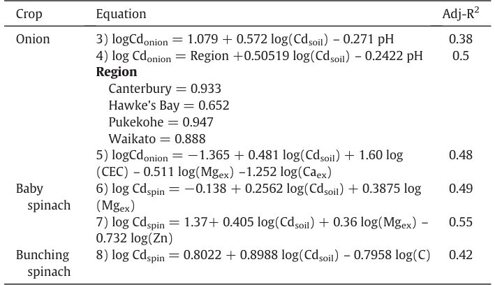 Table 3