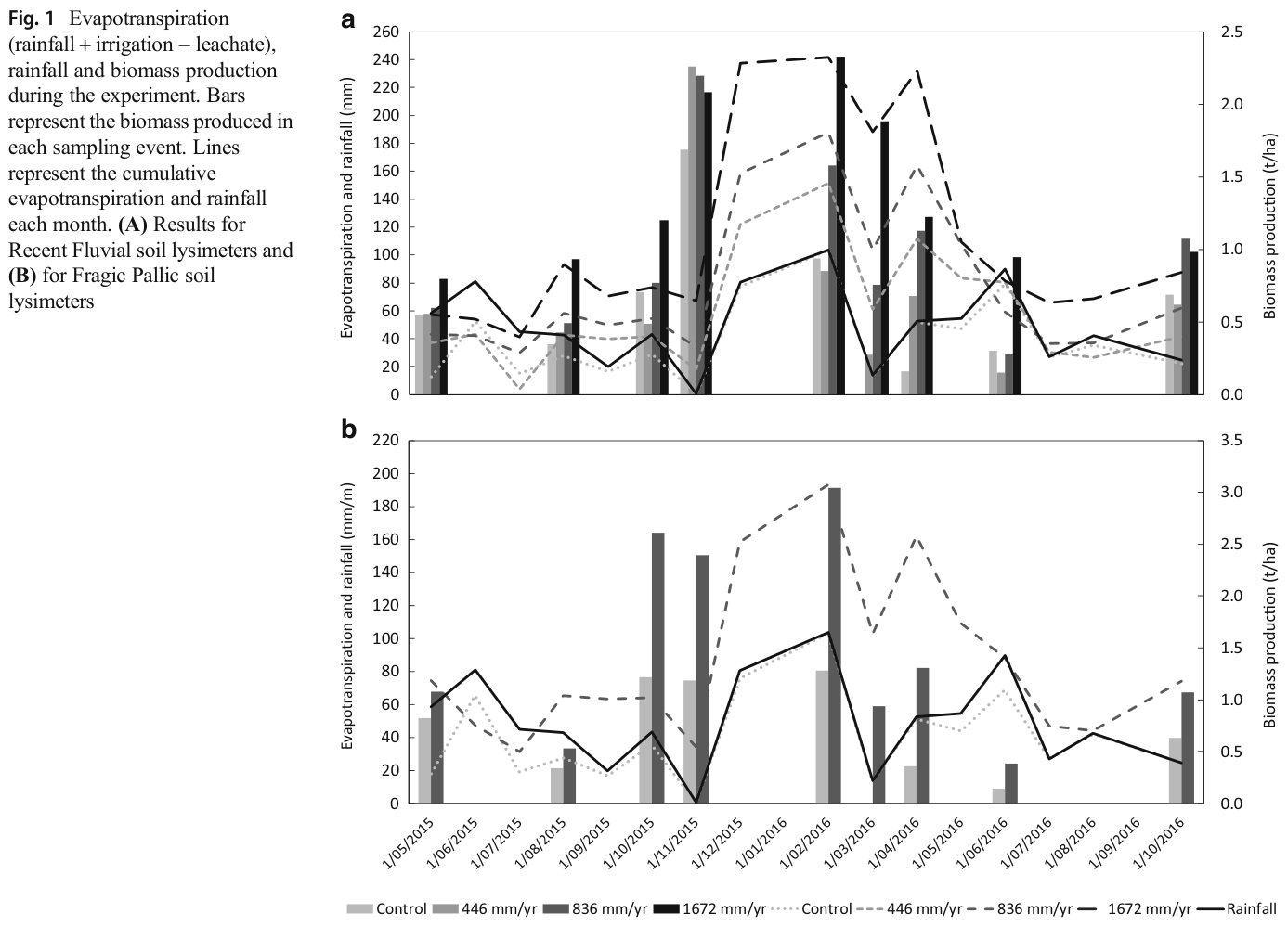 Figure from page 7 of the original article