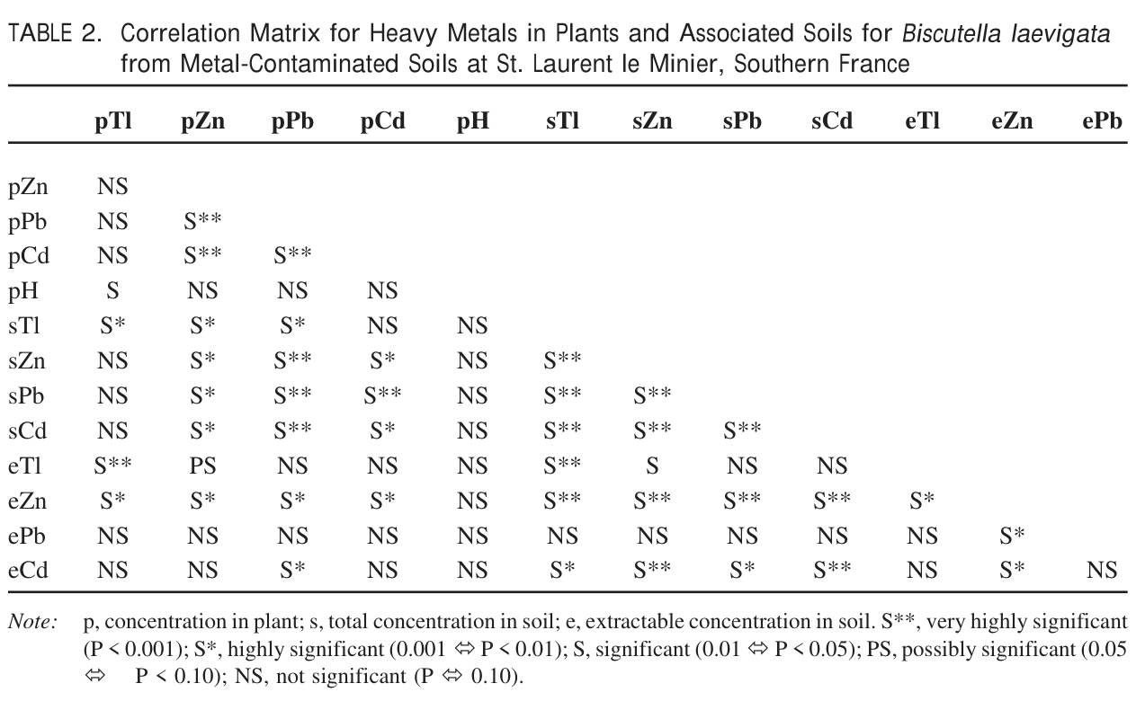 Table from page 8 of the original article