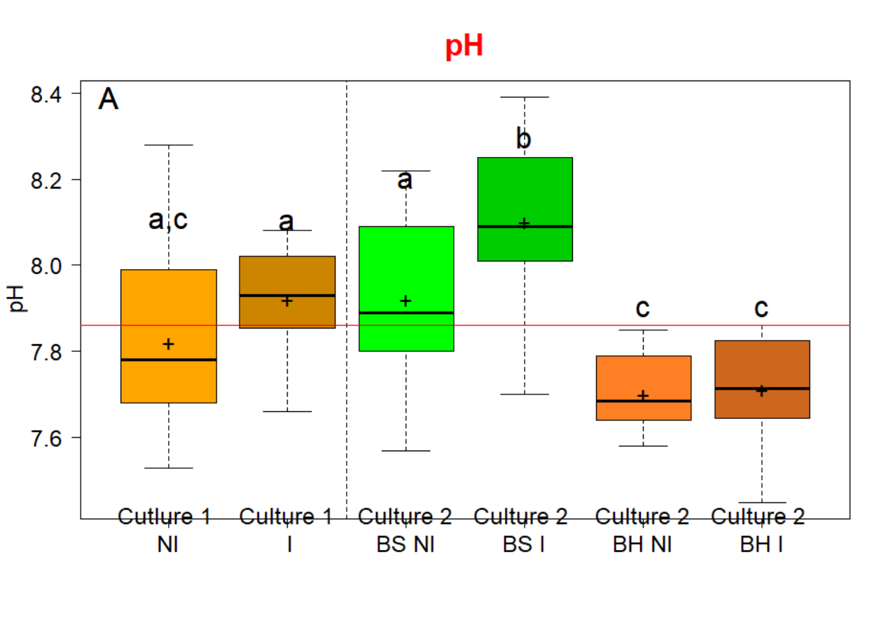 Figure from page 41 of the original article