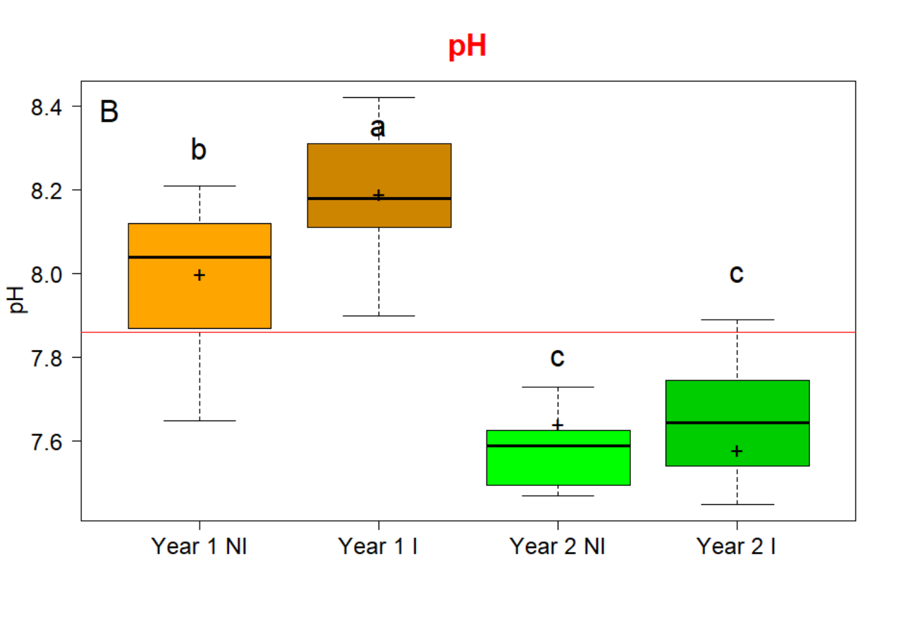 Figure from page 41 of the original article