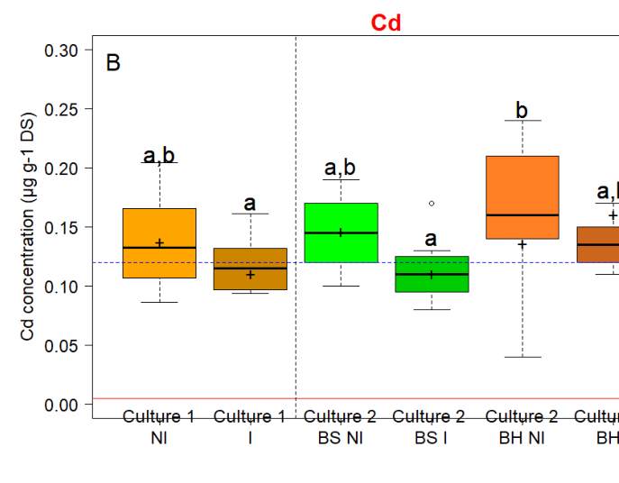 Figure from page 42 of the original article