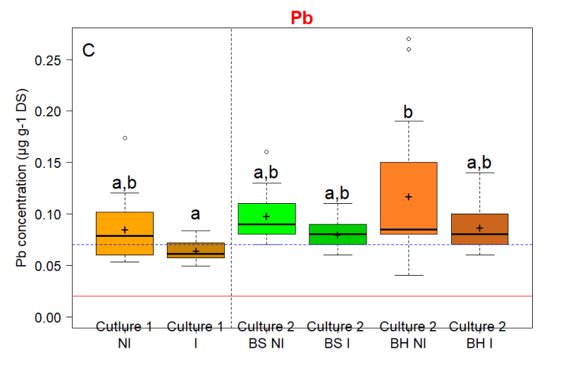 Figure from page 42 of the original article