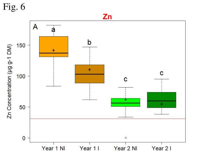 Figure from page 45 of the original article