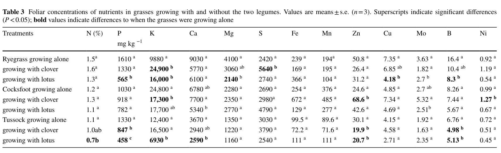 Table from page 7 of the original article