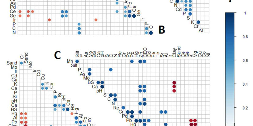 Figure from page 13 of the original article