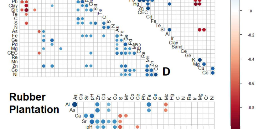 Figure from page 13 of the original article