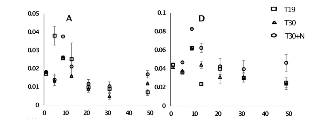 Figure from page 8 of the original article