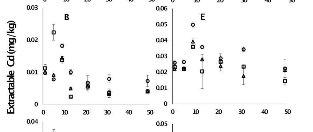 Figure from page 8 of the original article