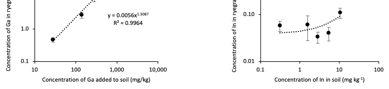 Figure 1. Cont.