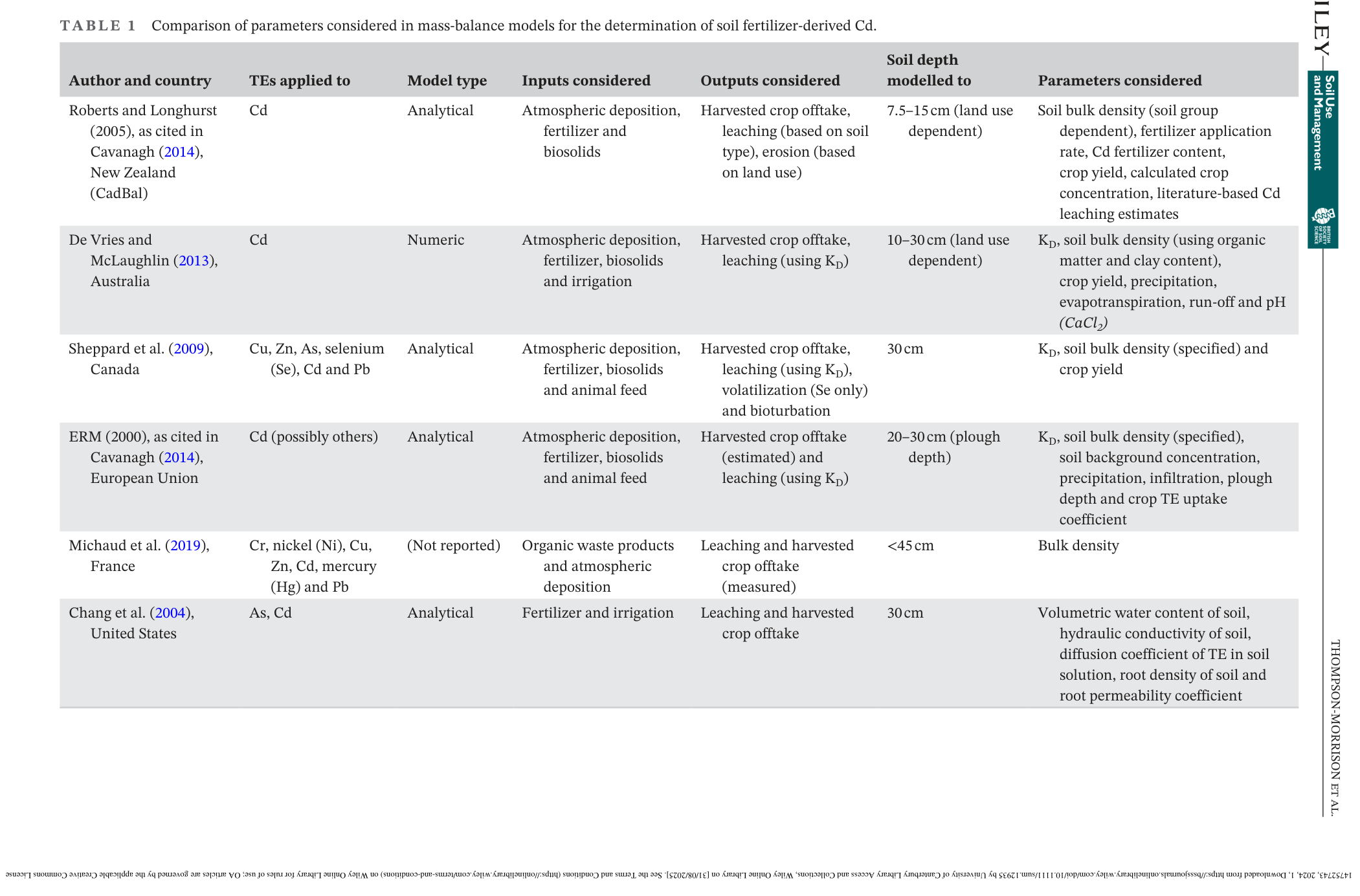 Table from page 4 of the original article