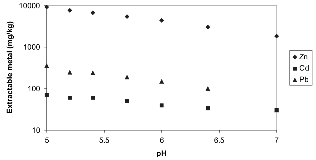 Table from page 4 of the original article