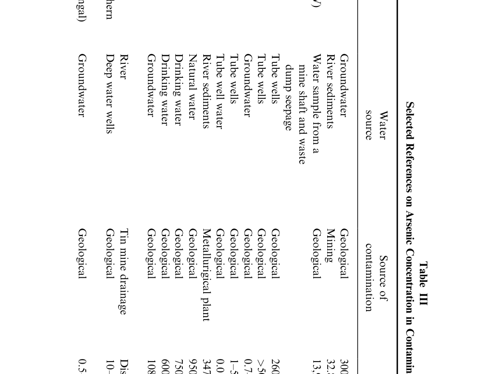 Table from page 8 of the original article