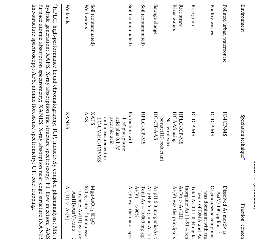 Table V (continued)