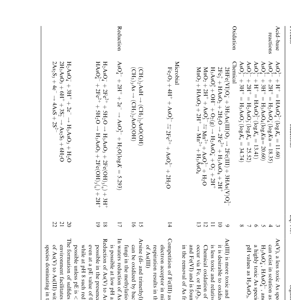 Table VI