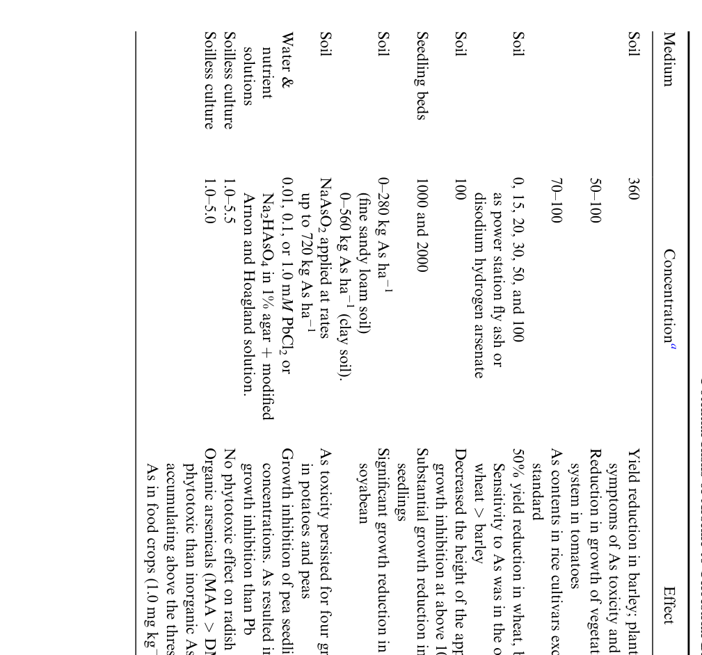 Table VII