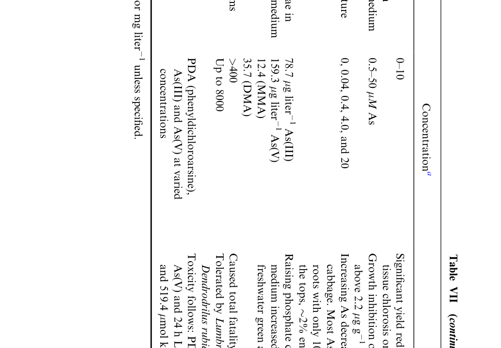 Table from page 32 of the original article