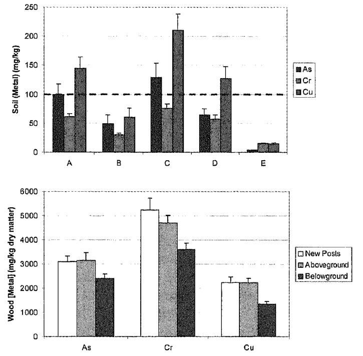 Figure from page 5 of the original article