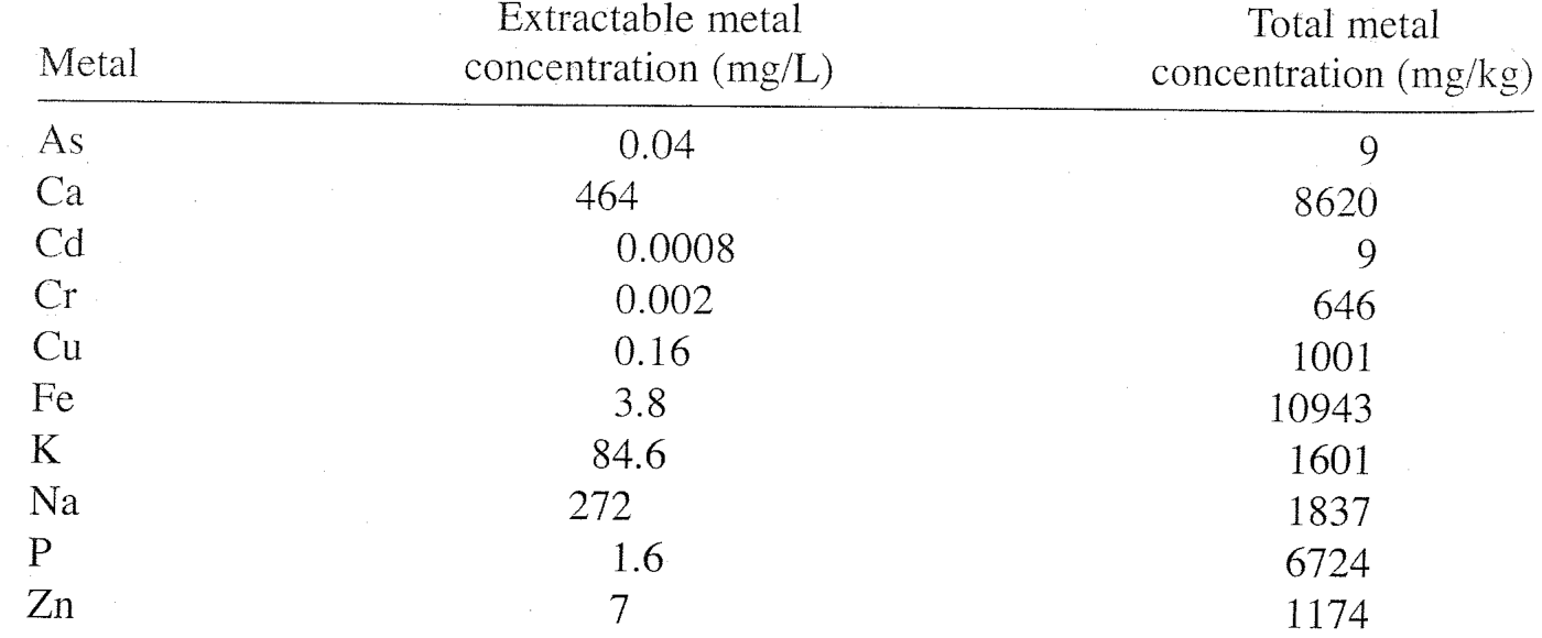 Table 2