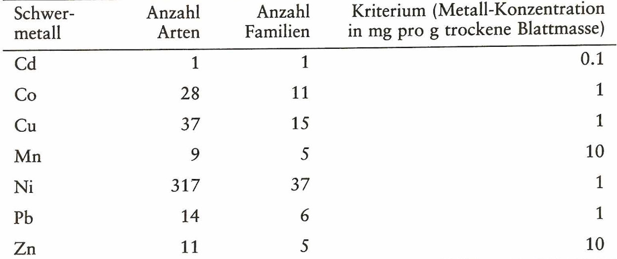 Table from page 25 of the original article