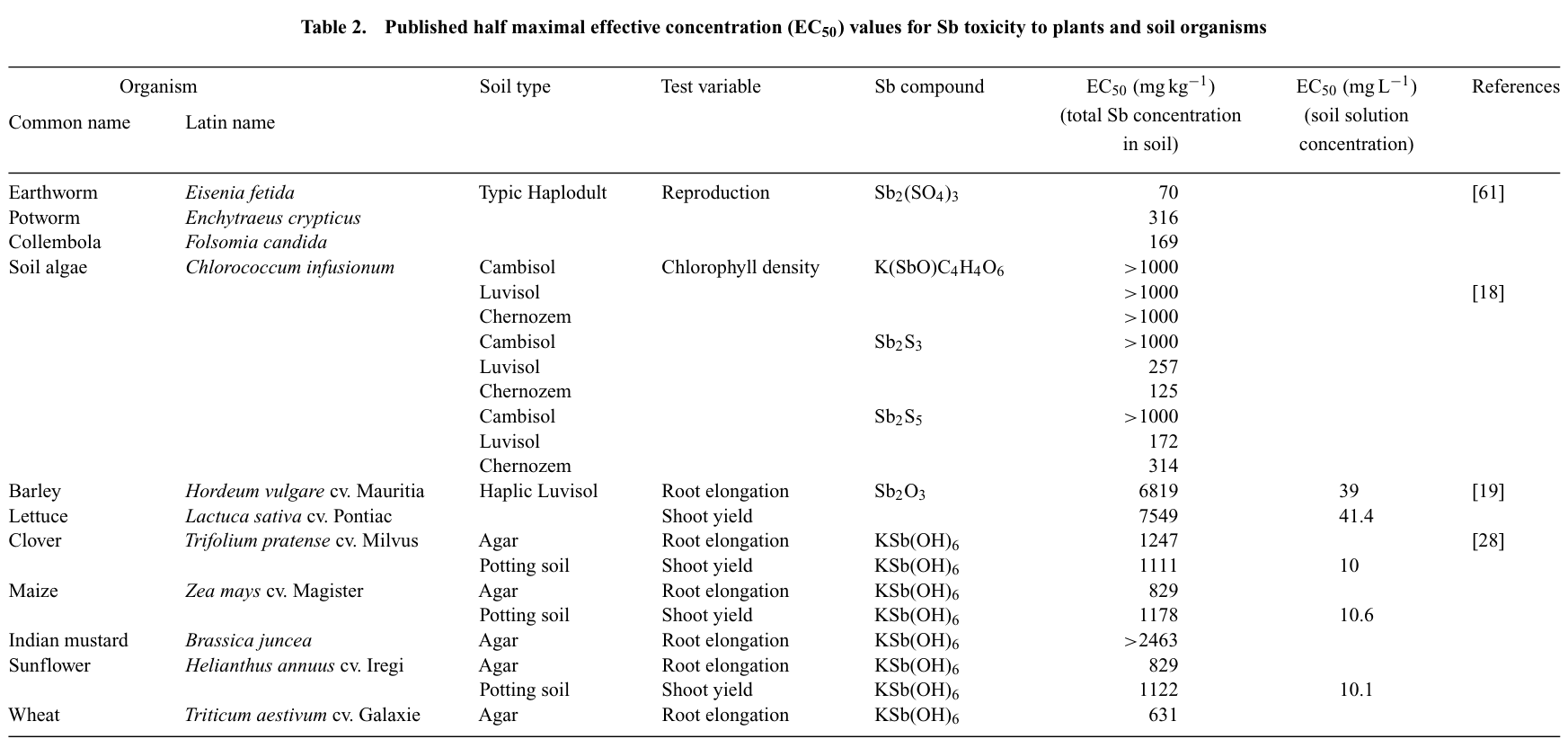 Table from page 3 of the original article