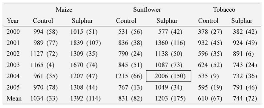 Figure from page 8 of the original article