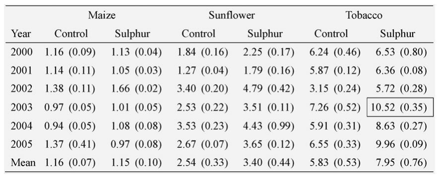 Figure from page 8 of the original article